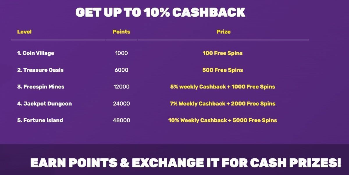 bitcoincasino.io quests