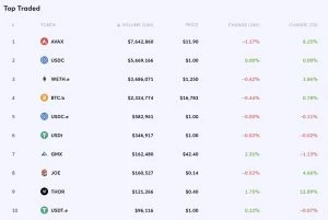 Trader Joe top cryptocurrencies