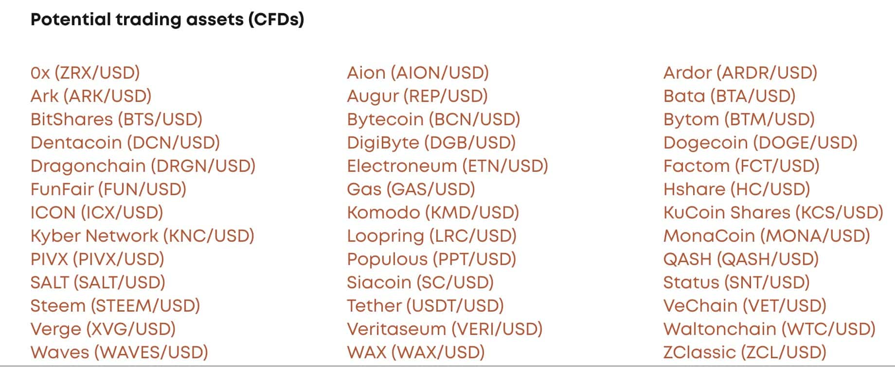 Libertex review trading pairs