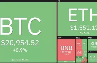 crypto price