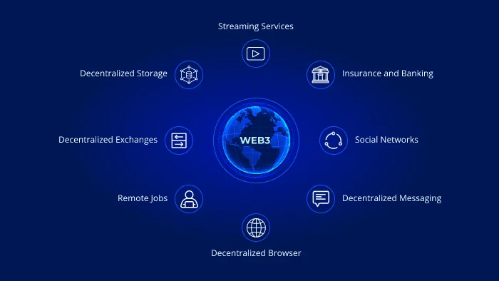 web3 applications