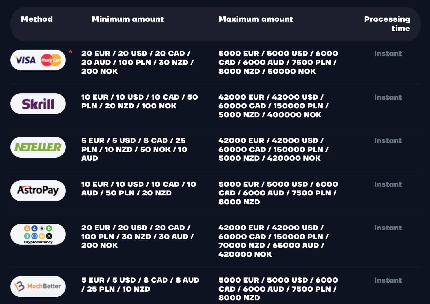 BetSofa payment methods