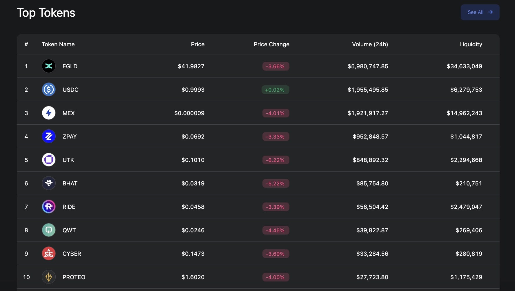 xExchange tokens