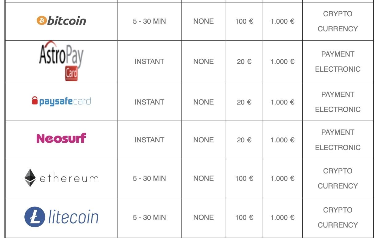 Will's casino payment methods