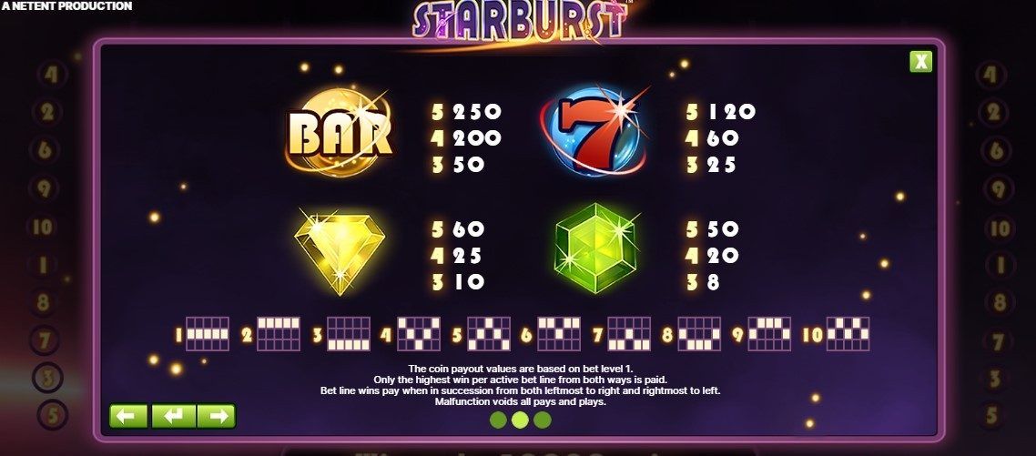 payout table