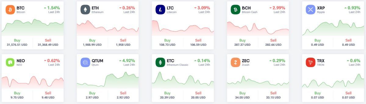 PayPal payment gateway cryptos