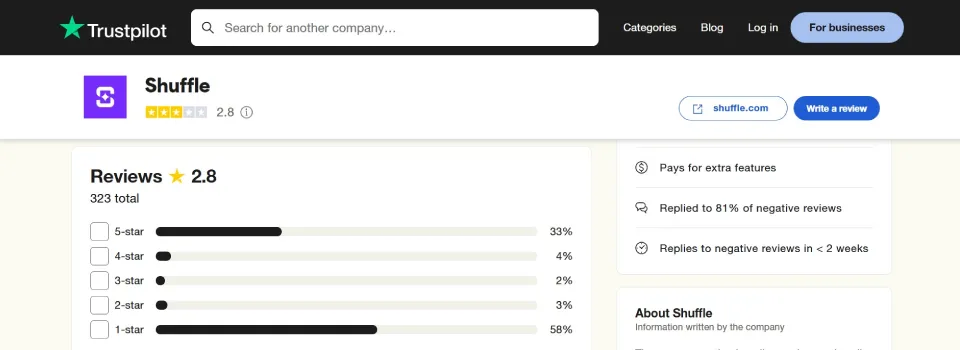 Shuffle Casino Trustpilot Rating