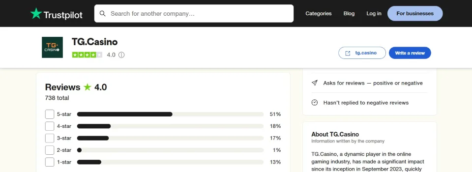 TG Casino Trustpilot Rating